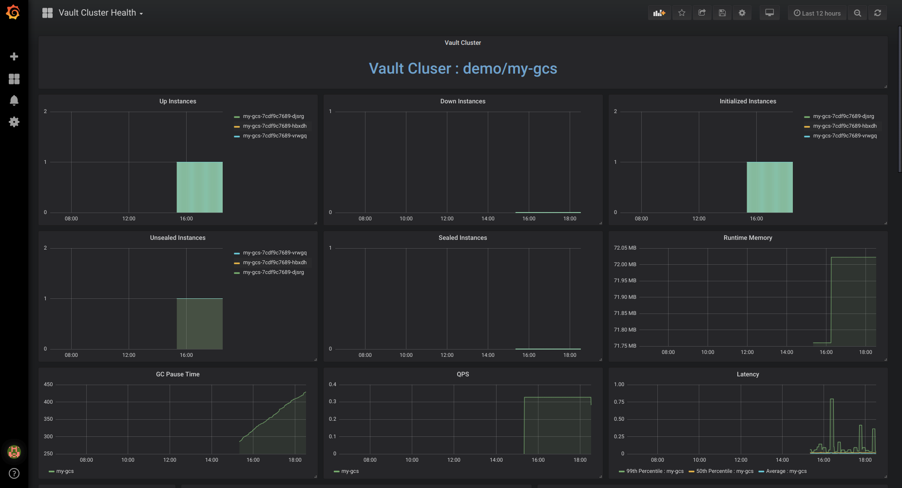 Grafana: Stash dashboard